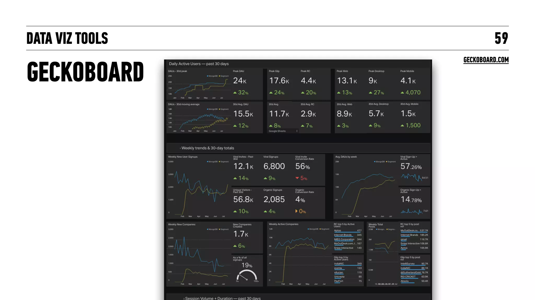DATA VIZ TOOLS
GECKOBOARD
59
GECKOBOARD.COM
 