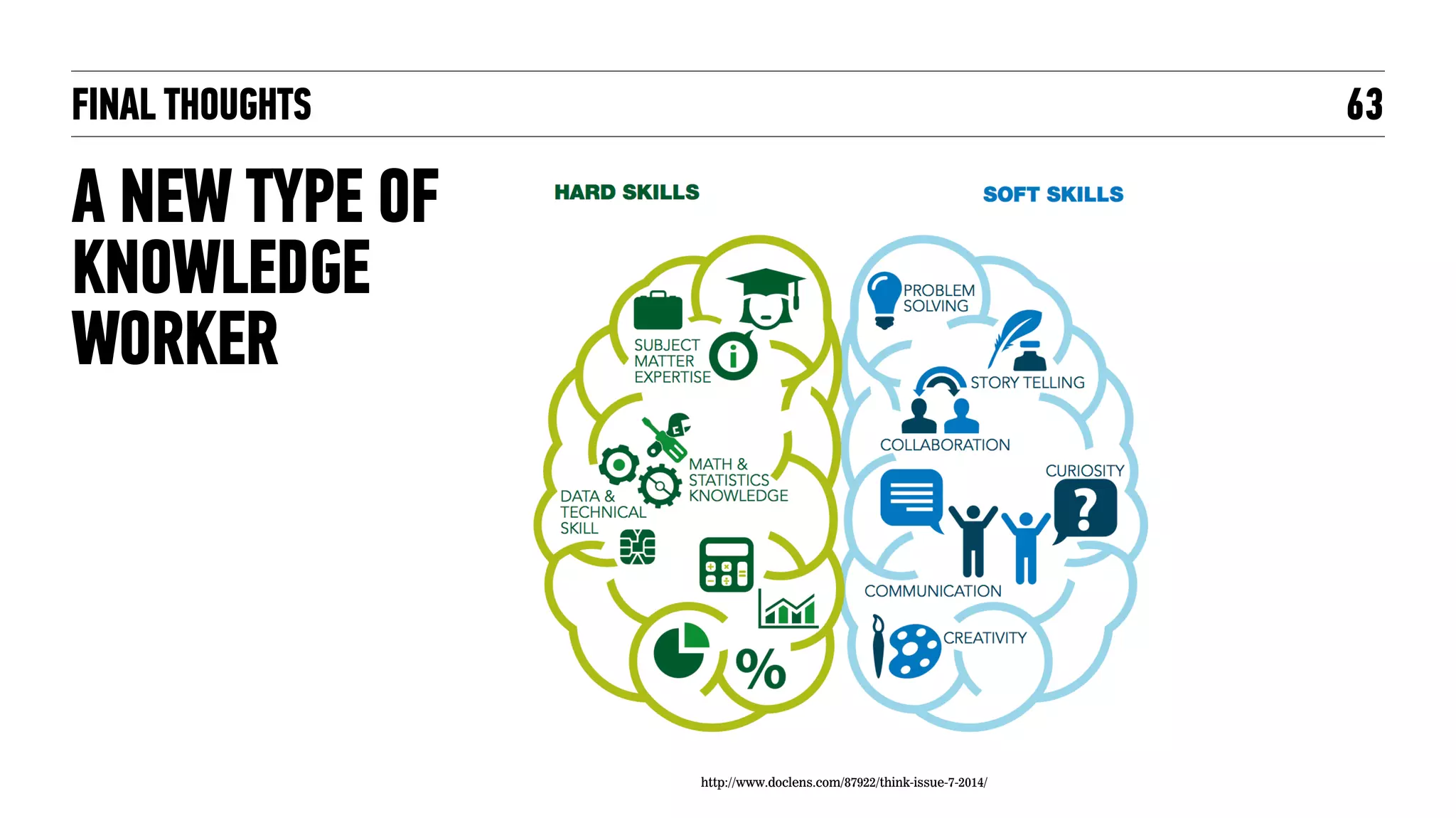 FINAL THOUGHTS
A NEW TYPE OF
KNOWLEDGE
WORKER
63
http://www.doclens.com/87922/think-issue-7-2014/
 