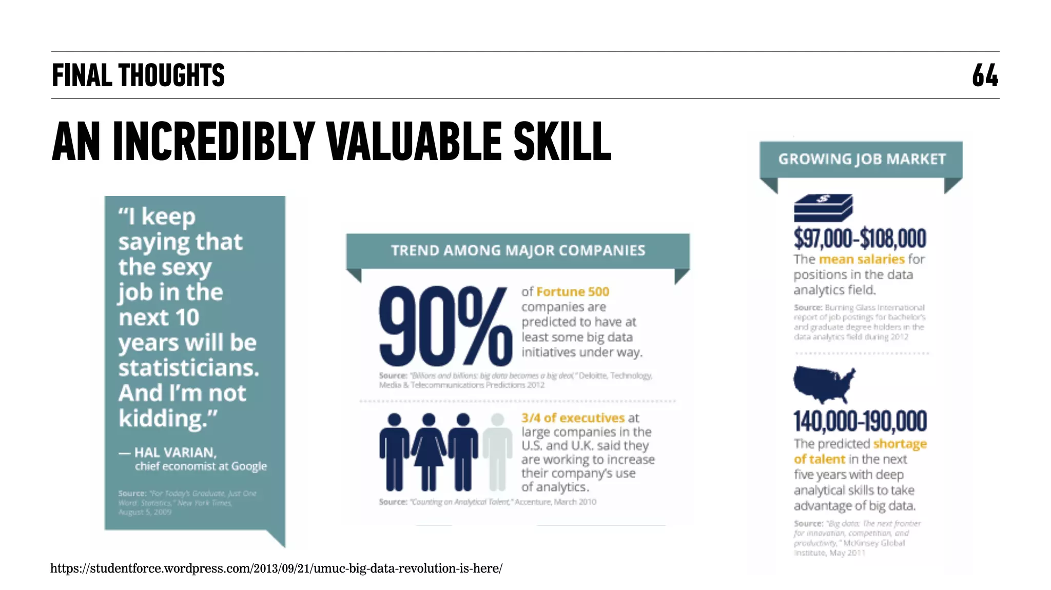 FINAL THOUGHTS
AN INCREDIBLY VALUABLE SKILL
64
https://studentforce.wordpress.com/2013/09/21/umuc-big-data-revolution-is-here/
 