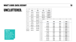 WHAT’S GOOD (DATA) DESIGN?
ROLLED-UP.
10
NINJA TIP:
Pivot tables are
super useful for
rolling up data in
powerful, flexible
ways
 