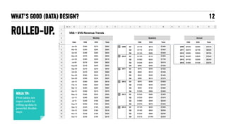 CREATING EFFECTIVE CHARTS 12
WHICH IS BETTER?
FROM
 