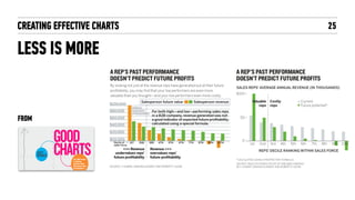 CREATING EFFECTIVE CHARTS
APPLYING DESIGN
PRINCIPLES
25
 