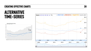 CREATING EFFECTIVE CHARTS
COMBO CHARTS
30
WITH CHARTED.CO
 