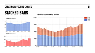 CREATING EFFECTIVE CHARTS 31
PLOTTING ACTUALS V. PROJECTIONS
 