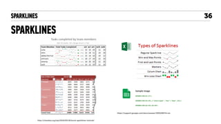 SPARKLINES + SMALL MULTIPLES
SPARKLINES
36
http://chandoo.org/wp/2010/05/18/excel-sparklines-tutorial/
https://support.google.com/docs/answer/3093289?hl=en
 