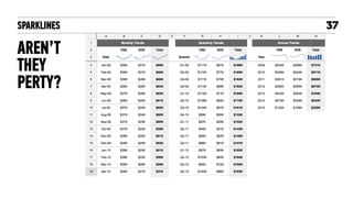 SPARKLINES + SMALL MULTIPLES
AREN’T
THEY
PERTY?
37
 