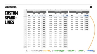 SPARKLINES + SMALL MULTIPLES
CUSTOM
SPARK- 
LINES
38
 