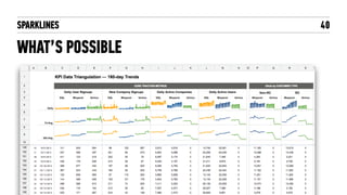 SPARKLINES + SMALL MULTIPLES
WHAT’S POSSIBLE
40
 