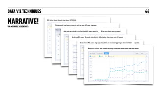 DATA VIZ TECHNIQUES
NARRATIVE!
44
VIA MIXPANEL SCREENSHOTS
 