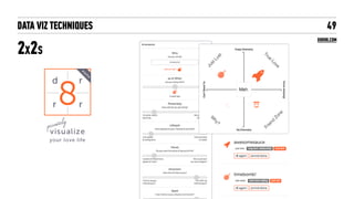 DATA VIZ TECHNIQUES
SMALL MULTIPLES
49
HTTPS://PROQUESTIONASKER.GITHUB.IO/PROJECTS/MOVIEDIALOGUEINTERACTIVE
 