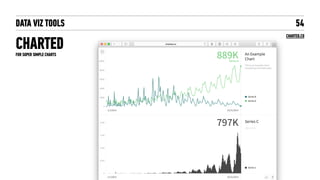 DATA VIZ TOOLS
CHARTED
54
CHARTED.CO
FOR SUPER SIMPLE CHARTS
 