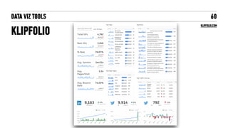 DATA VIZ TOOLS
KLIPFOLIO
60
KLIPFOLIO.COM
 