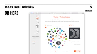 DATA VIZ TOOLS + TECHNIQUES
OR HERE
72
FAMILIAN1.COM
 