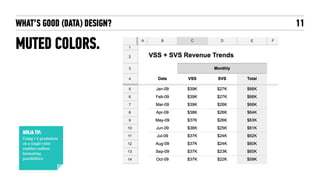 VISUAL DESIGN WITH DATA
CREATING  
EFFECTIVE CHARTS
11
 
