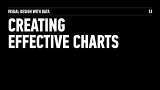 CREATING EFFECTIVE CHARTS 13
WHICH IS BETTER?
FROM
 