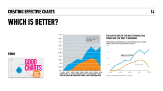 CREATING EFFECTIVE CHARTS 14
WHICH IS BETTER?
FROM
 