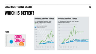 CREATING EFFECTIVE CHARTS 15
WHICH IS BETTER?
FROM
 