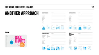 CREATING EFFECTIVE CHARTS
FIELD ELEMENTS
19
https://infoactive.co/data-design/ch14.html
FROM
 
