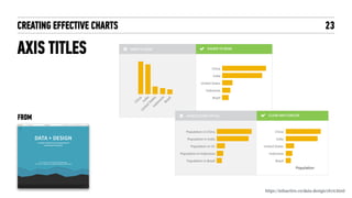 CREATING EFFECTIVE CHARTS 23
LESS IS MORE
FROM
 