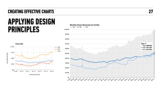 Visual Design with Data Slide 27
