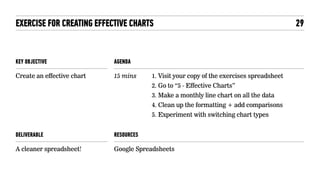 CREATING EFFECTIVE CHARTS
STACKED BARS
29
 