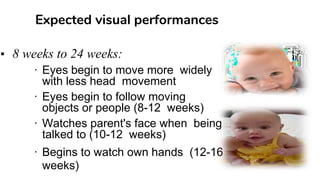 Normal Visual Development Chart Visual development basics | PPTX