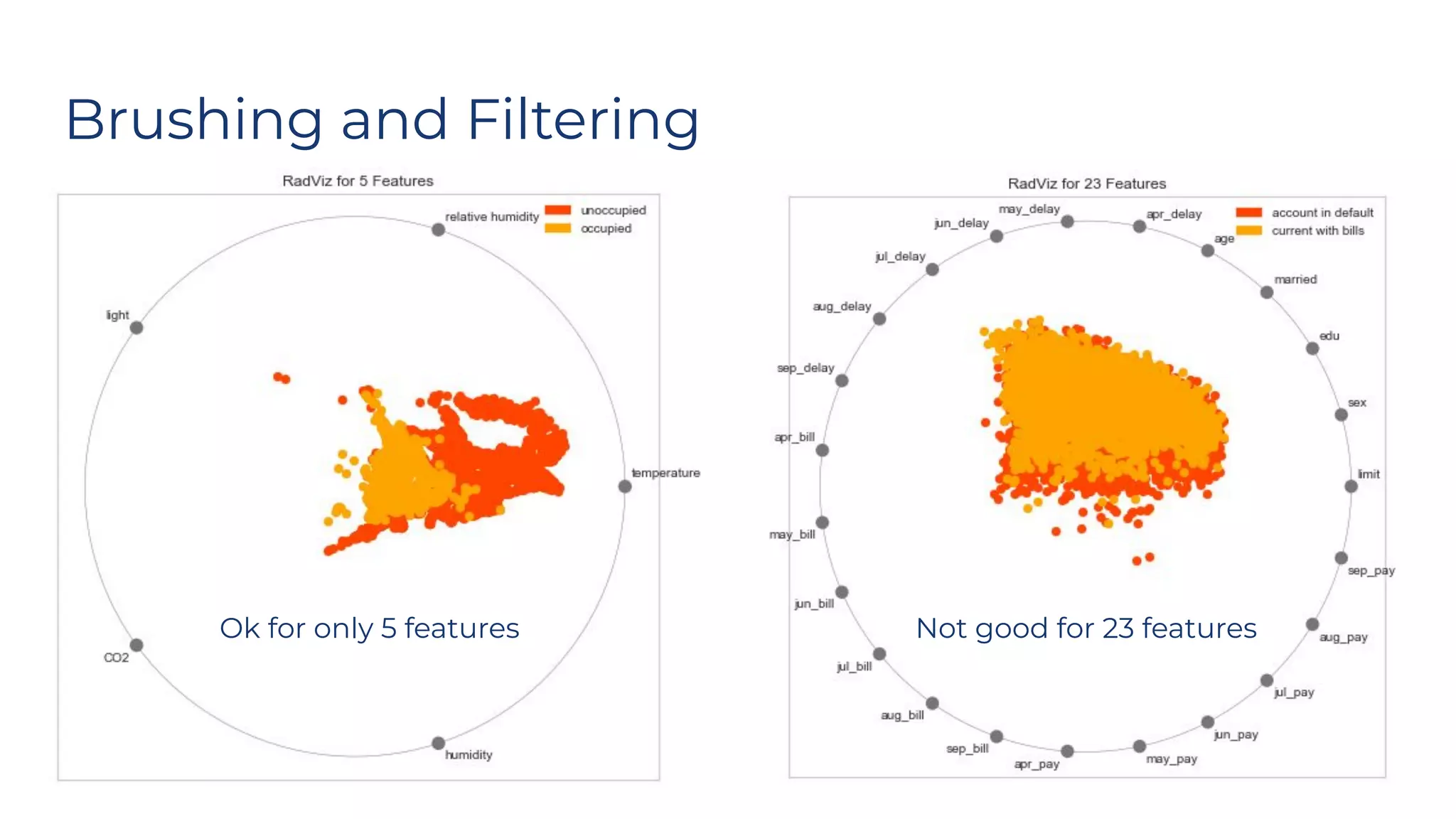 Brushing and Filtering
Ok for only 5 features Not good for 23 features
 