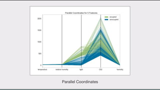 Visual diagnostics for more effective machine learning | PDF