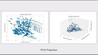 Visualisation Pca Machine Learning Visual diagnostics for more effective machine learning | PDF