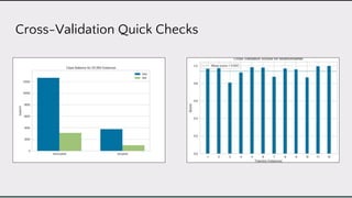 Visual diagnostics for more effective machine learning | PDF