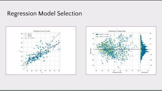Machine Learning Visual Predictive Model Visual Visual diagnostics for more effective machine learning | PDF