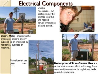 Electrical Components Underground Transformer Box -  a device that transfers electrical energy from one circuit to another through inductively coupled conductors.  Duplex Receptacle – An appliance may be plugged into this and receive power through an electric circuit. Electric Meter - measures the amount of electric energy supplied to or produced by a residence, business or machine. Transformer on pole  >>> 