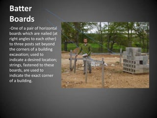 visual dictionary- cavitywall