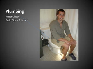 visual dictionary- cavitywall