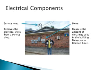 Visual Dictionary (2)