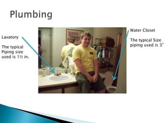 Visual Dictionary (2)