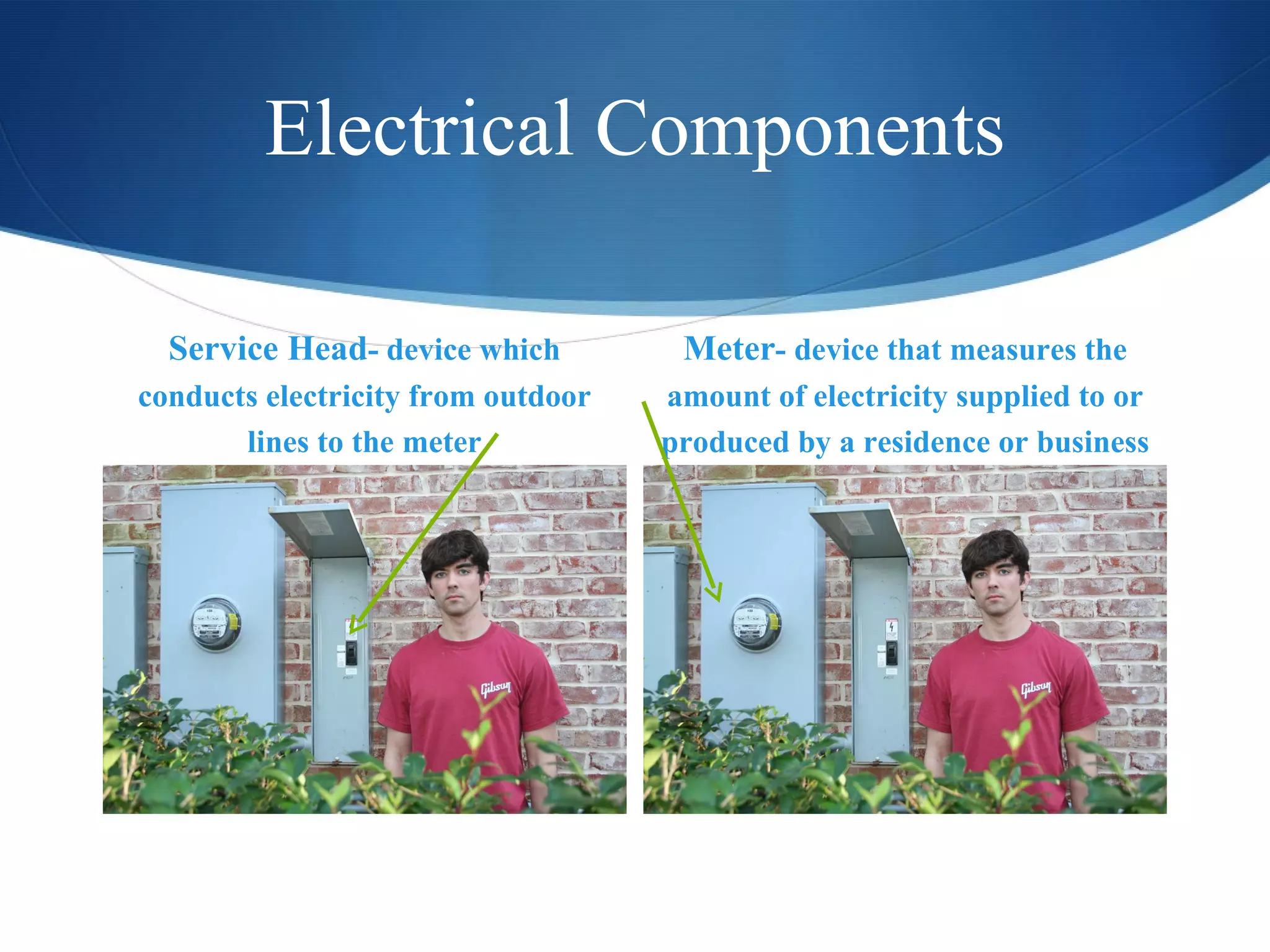 Electrical Components Service Head - device which conducts electricity from outdoor lines to the meter Meter - device that measures the amount of electricity supplied to or produced by a residence or business 