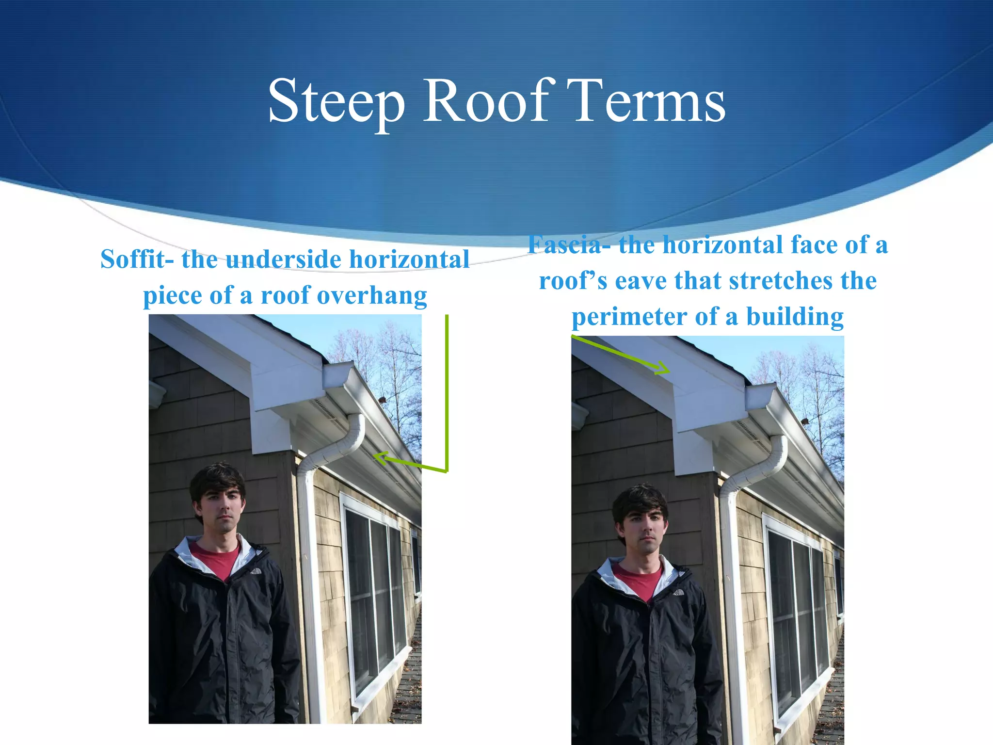 Steep Roof Terms Soffit- the underside horizontal piece of a roof overhang Fascia- the horizontal face of a roof’s eave that stretches the perimeter of a building 