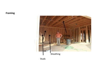 Framing#3 Floor Joist#4 Subflooring#1: Anchor Bolts#2 Sill Plate#5 Sole Plate