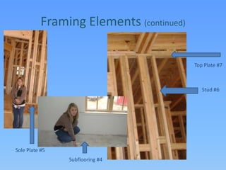 Framing Elements (continued)Top Plate #7Stud #6Sole Plate #5Subflooring #4