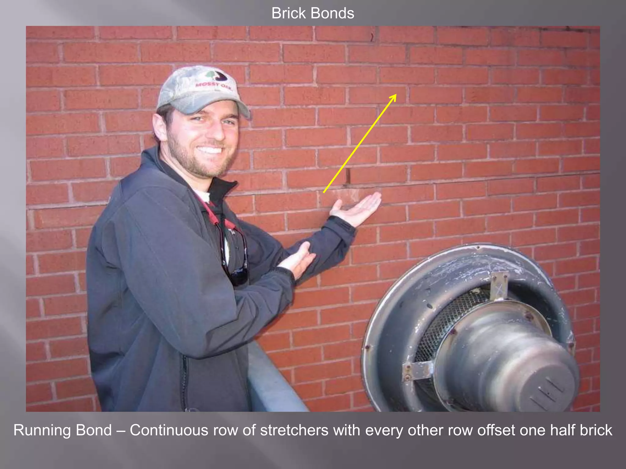 Brick BondsRunning Bond – Continuous row of stretchers with every other row offset one half brick