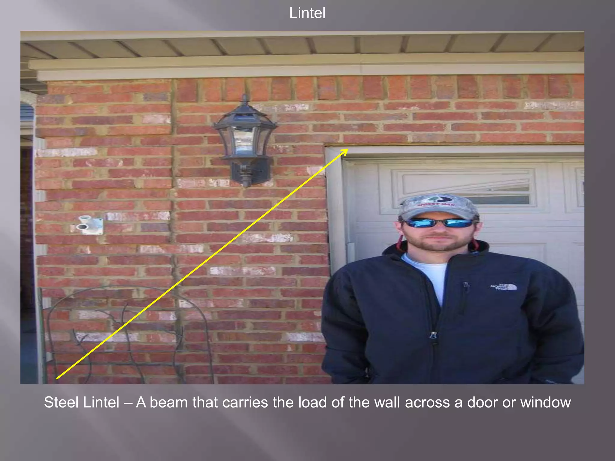 LintelSteel Lintel – A beam that carries the load of the wall across a door or window