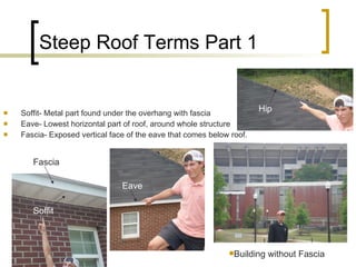 Steep Roof Terms Part 1 Soffit- Metal part found under the overhang with fascia Eave- Lowest horizontal part of roof, around whole structure Fascia- Exposed vertical face of the eave that comes below roof. Eave Hip Fascia Soffit Building without Fascia 