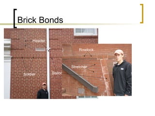 Brick Bonds Header Soldier Sailor Stretcher Rowlock 