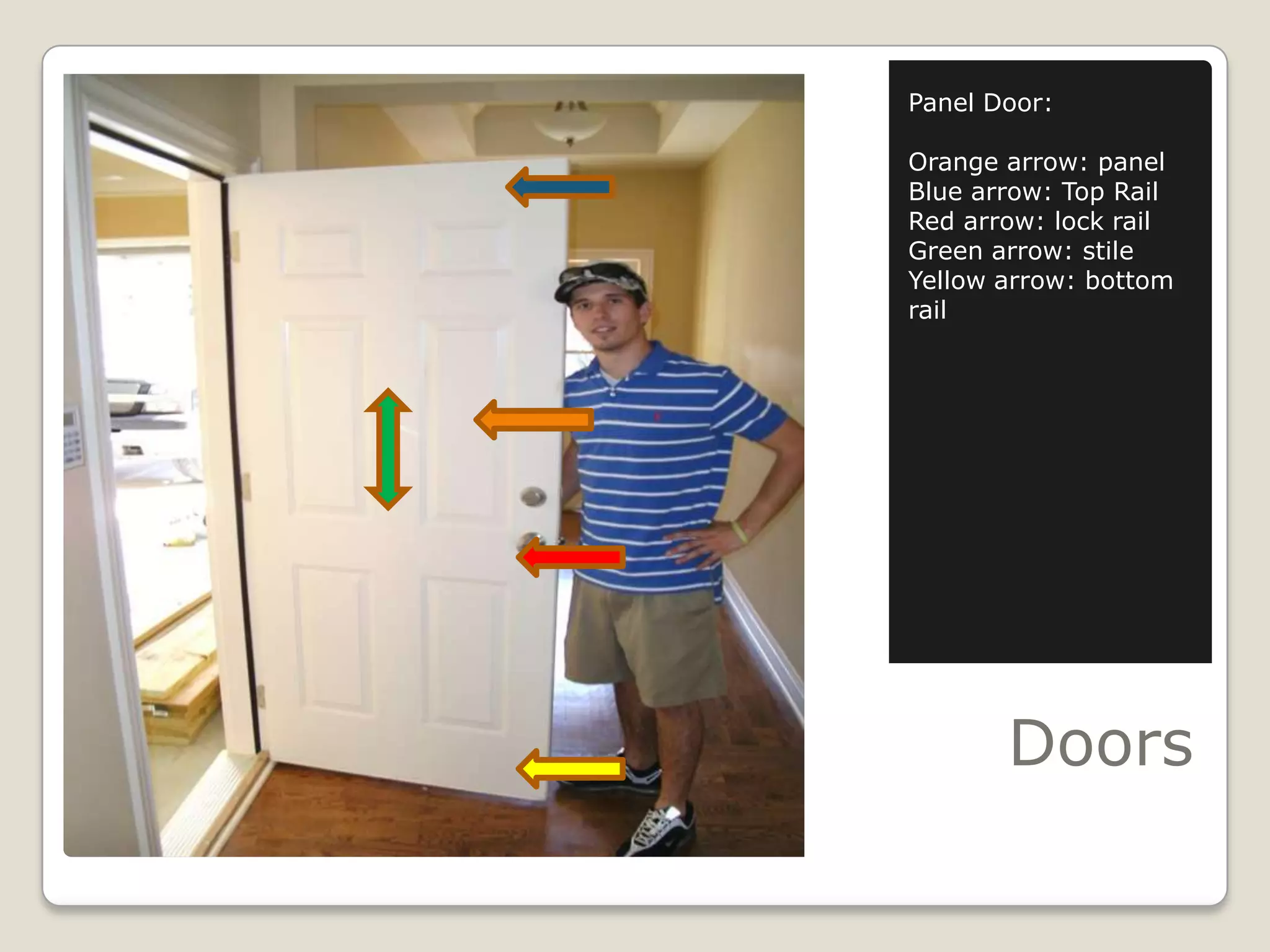 DoorsPanel Door:Orange arrow: panelBlue arrow: Top RailRed arrow: lock railGreen arrow: stileYellow arrow: bottom rail