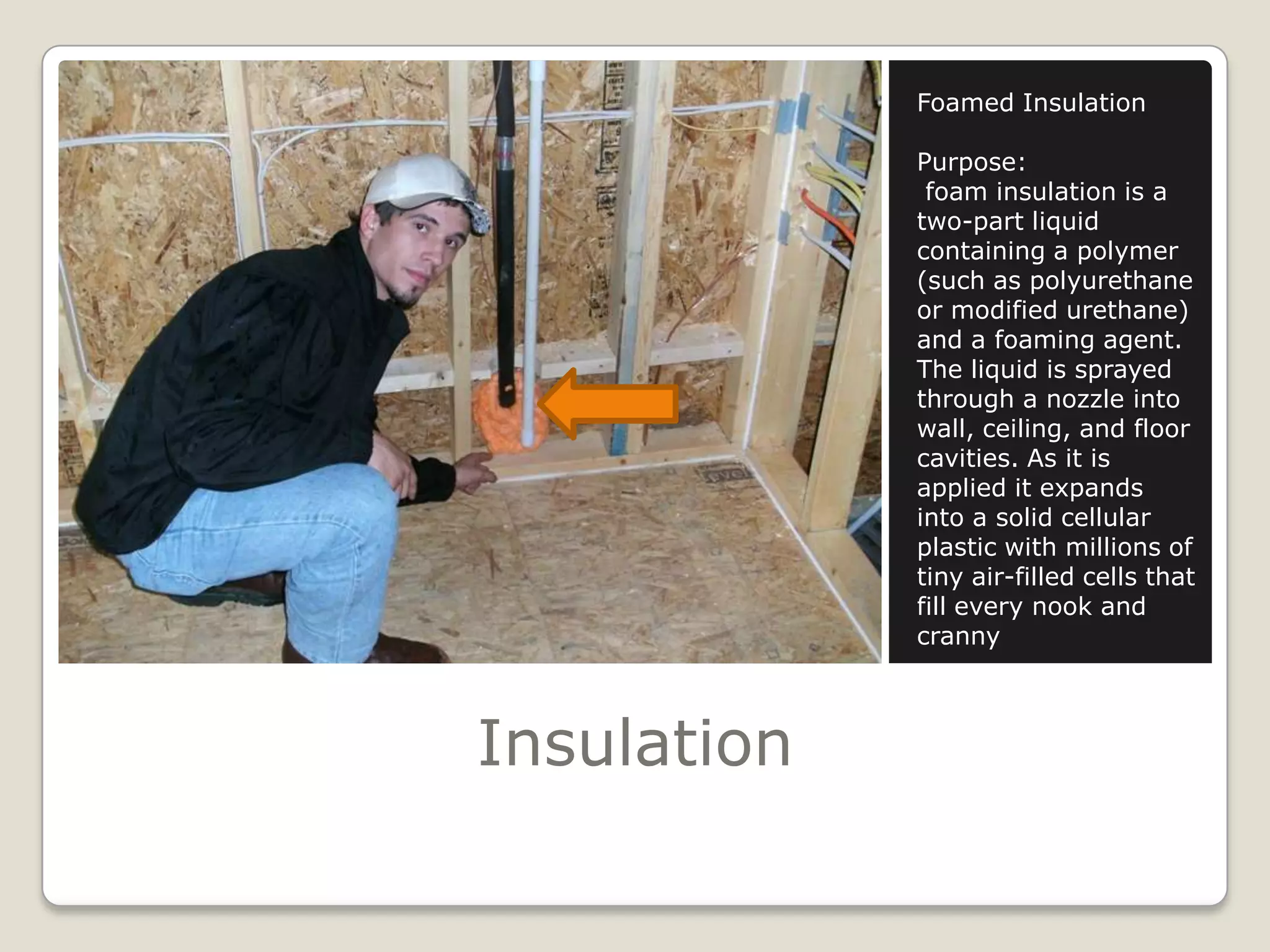 InsulationFoamed InsulationPurpose: foam insulation is a two-part liquid containing a polymer (such as polyurethane or modified urethane) and a foaming agent. The liquid is sprayed through a nozzle into wall, ceiling, and floor cavities. As it is applied it expands into a solid cellular plastic with millions of tiny air-filled cells that fill every nook and cranny