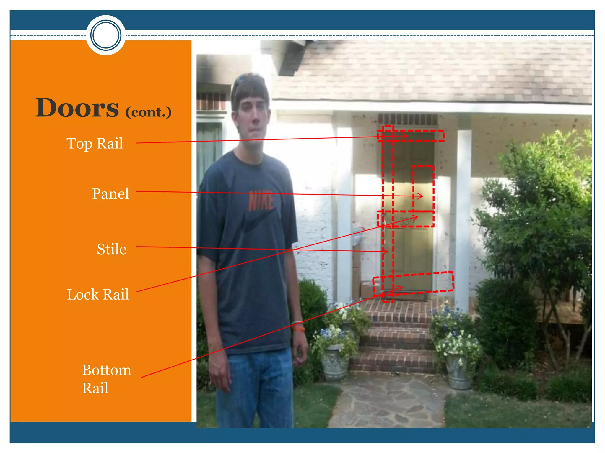 Doors(cont.)Top RailPanelStileLock RailBottom Rail