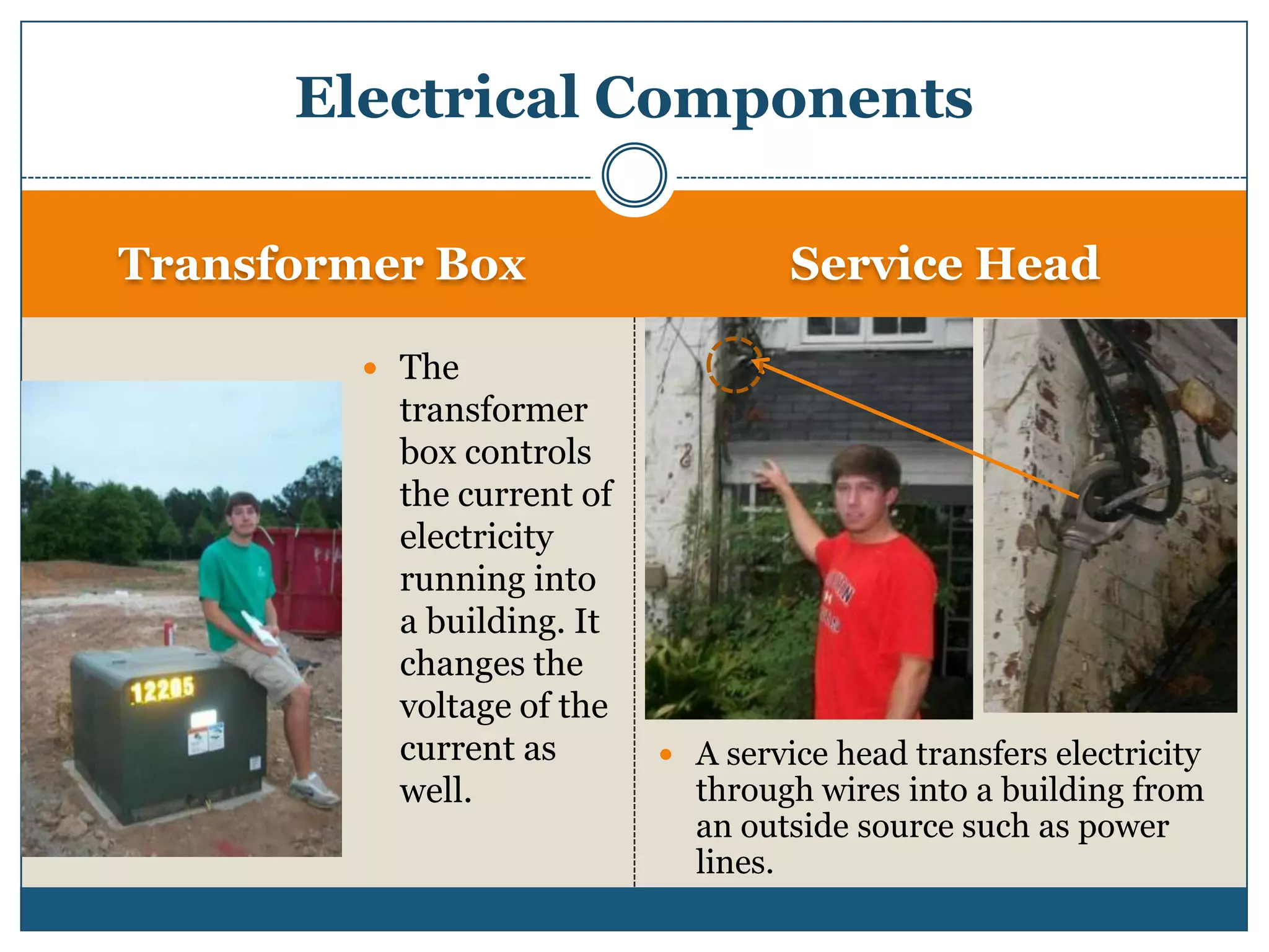 Transformer BoxService HeadThe transformer box controls the current of electricity running into a building. It changes the voltage of the current as well. A service head transfers electricity through wires into a building from an outside source such as power lines.Electrical Components