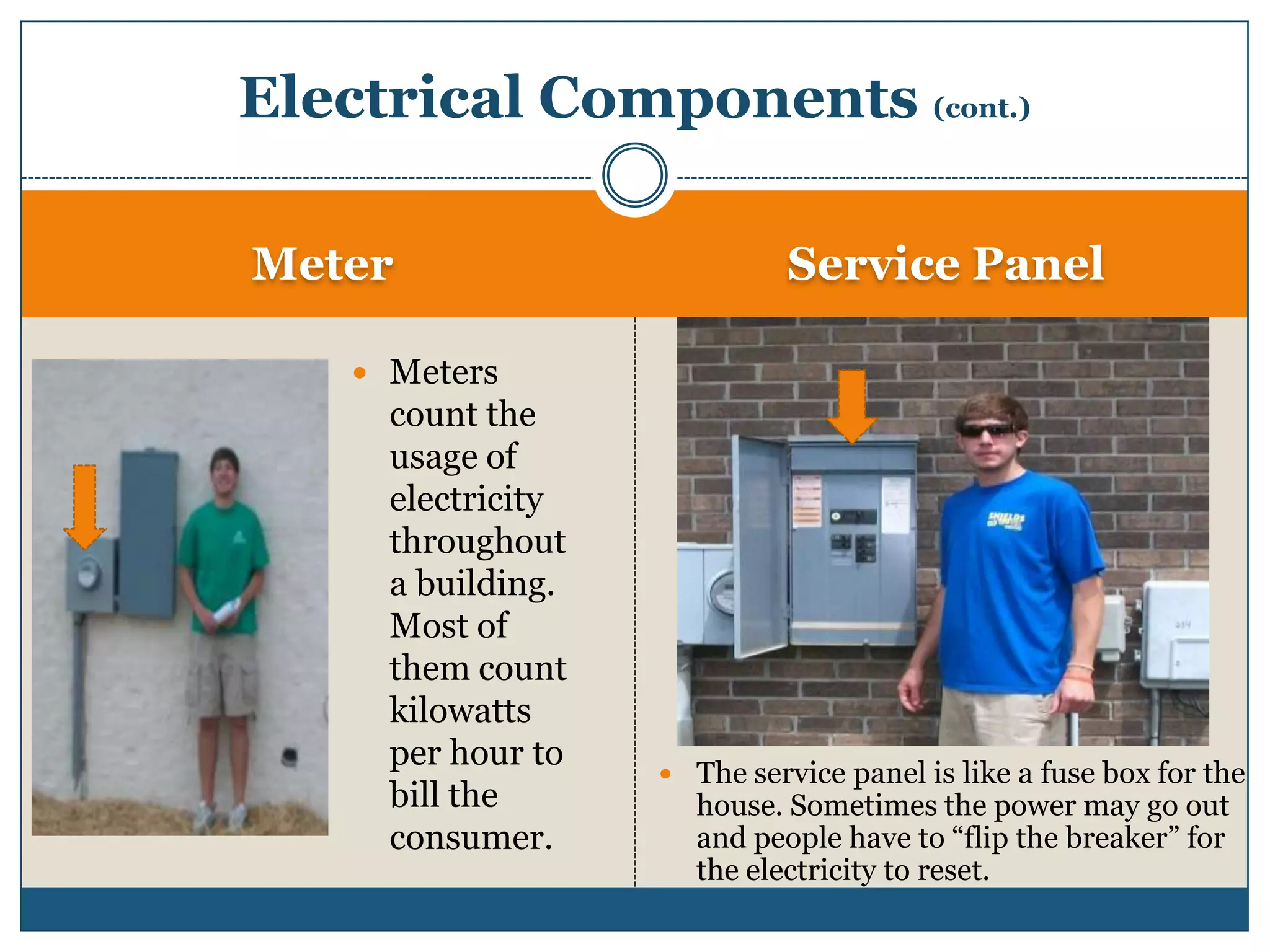 MeterService PanelMeters count the usage of electricity throughout a building. Most of them count kilowatts per hour to bill the consumer.The service panel is like a fuse box for the house. Sometimes the power may go out and people have to “flip the breaker” for the electricity to reset.Electrical Components (cont.)
