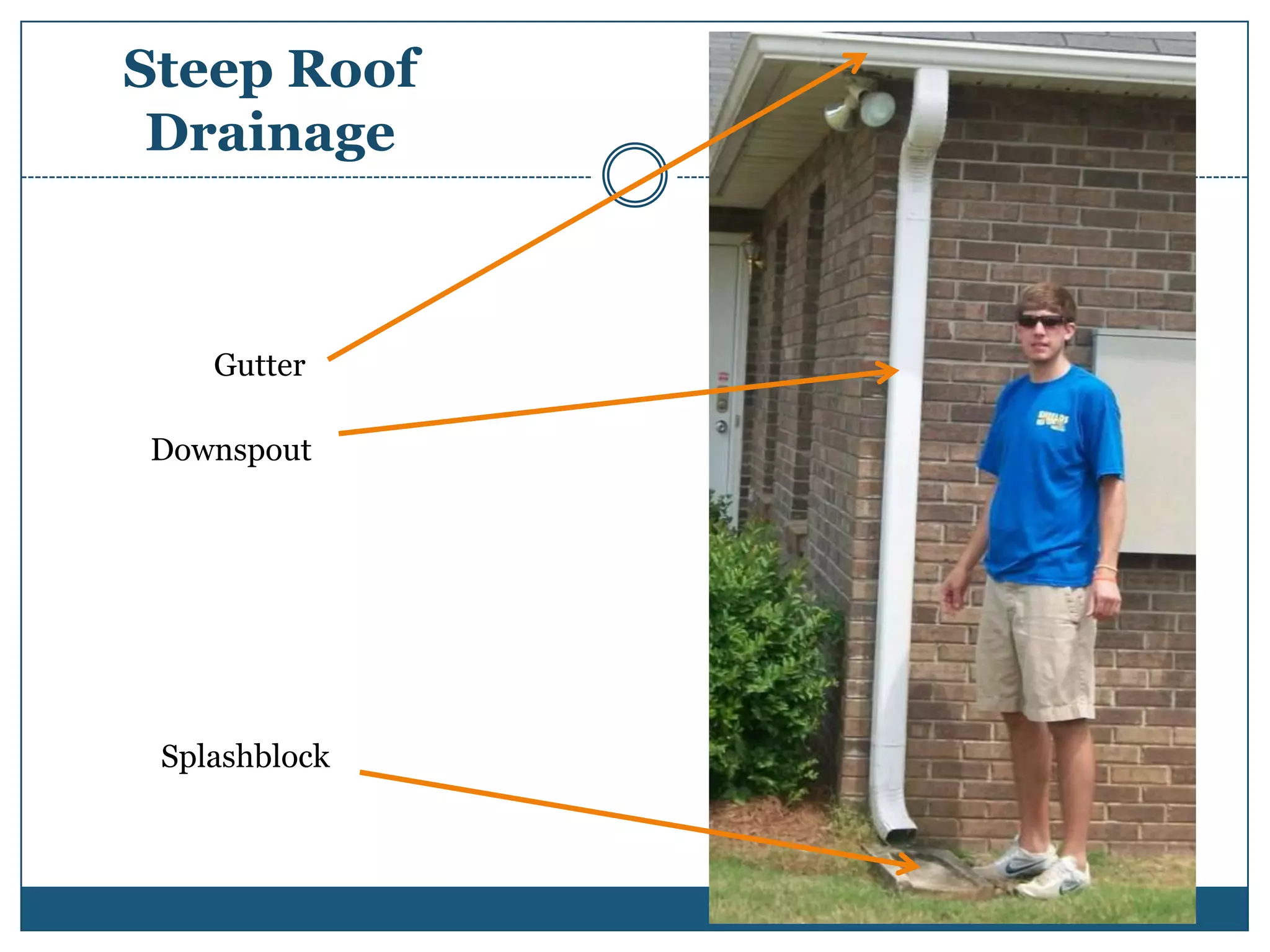 Steep Roof DrainageGutterDownspoutSplashblock